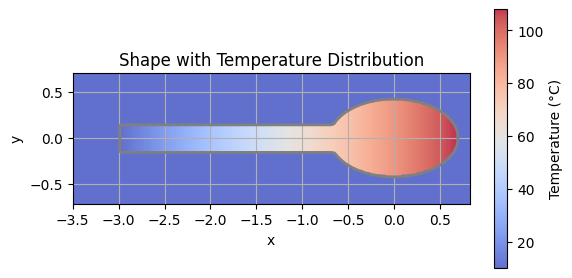 Vector fields and the grad